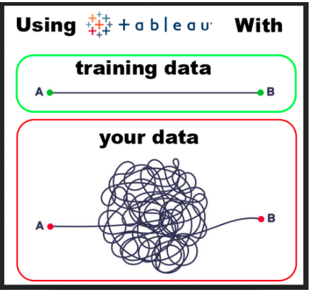Training data versus real-world data