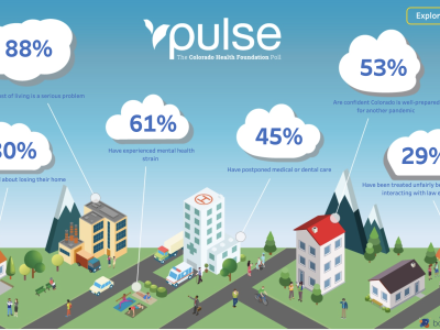 Tableau Solutions by Boulder Insight