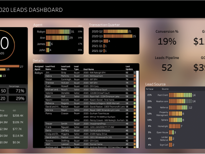 Tableau Solutions by Boulder Insight